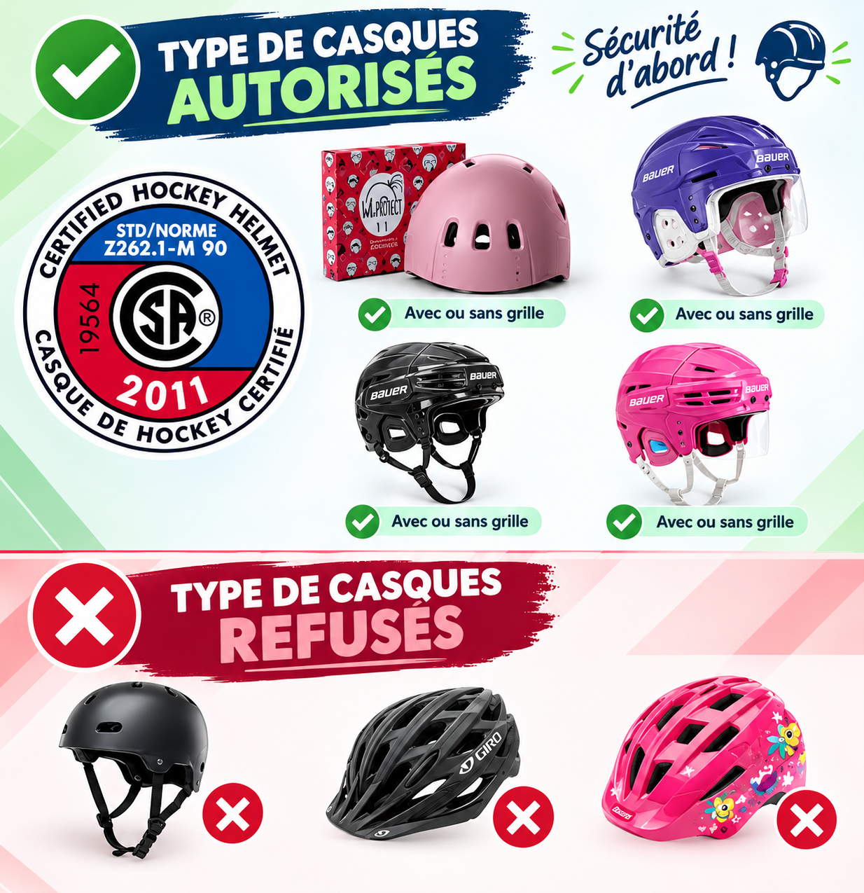 Exemples de casques autorisés et refusés pour le Patinage Plus